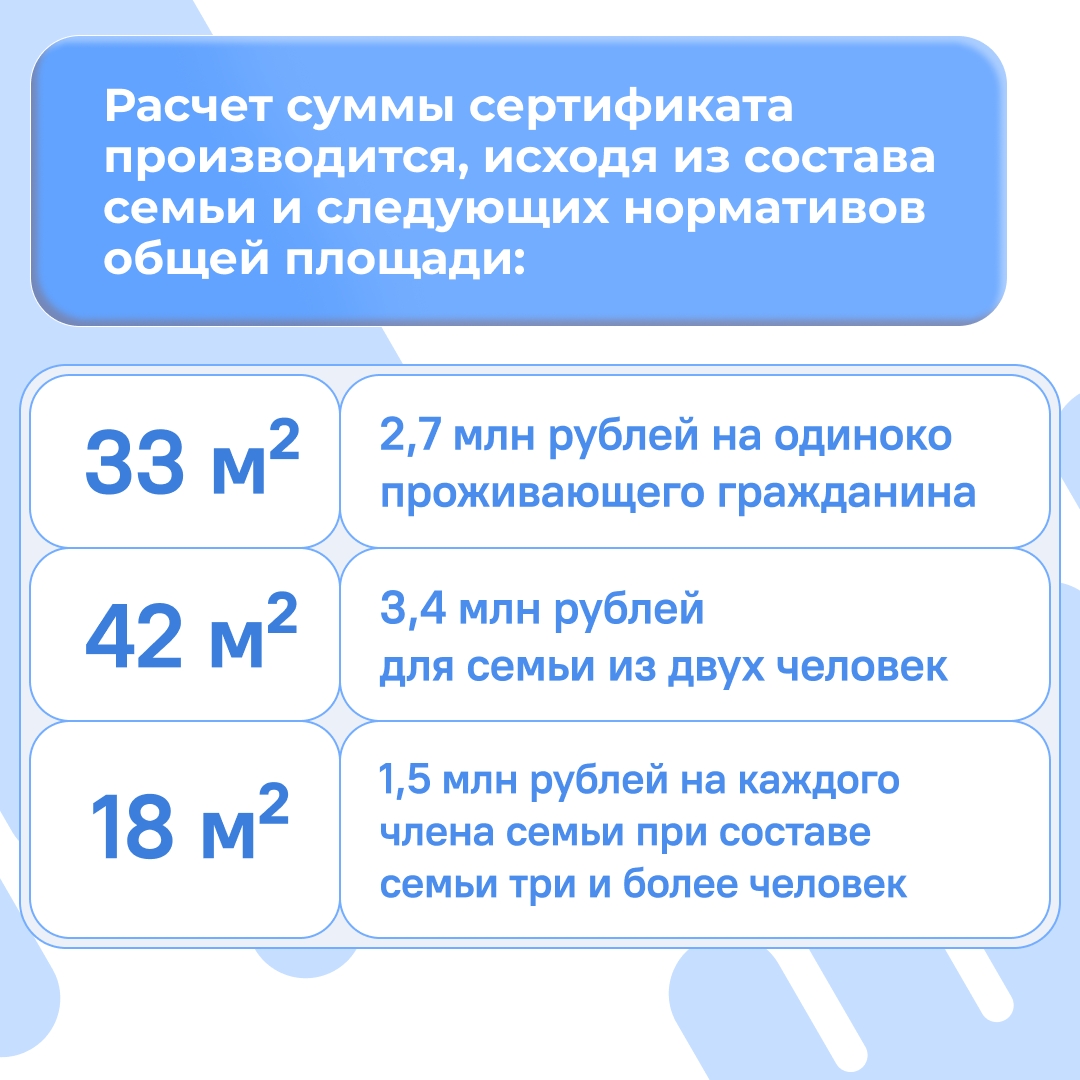 Людям, потерявшим жильё, по закону положены выплаты на покупку или стройку нового дома — в виде жилищного сертификата.